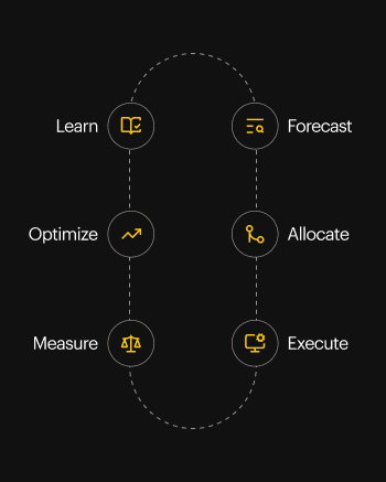 System Flow Diagram